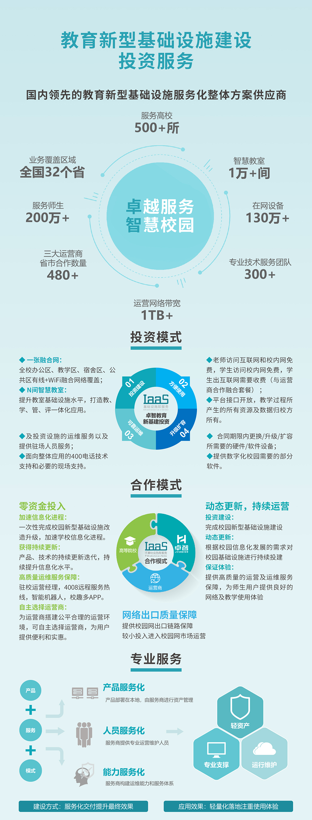 教育新型基础设施建设投资服务1.jpg